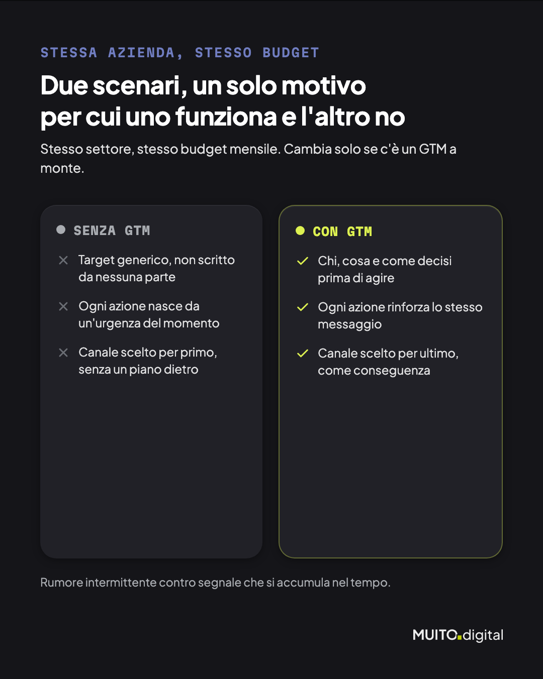 Senza GTM vs con GTM: la differenza tra azioni scollegate e un sistema coerente