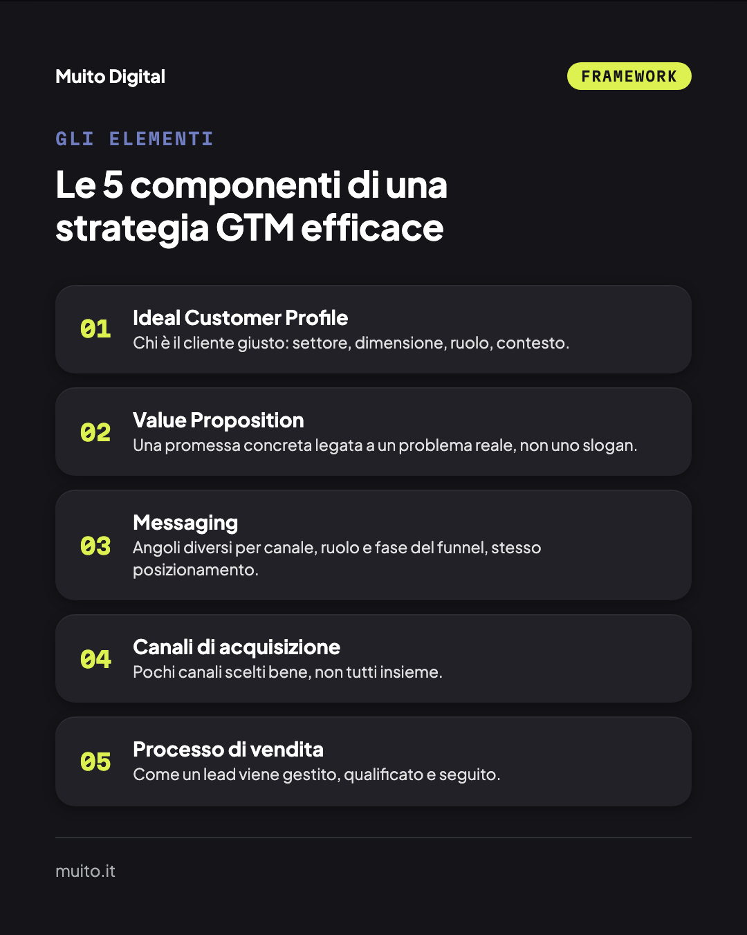 Le 5 componenti di una strategia GTM efficace