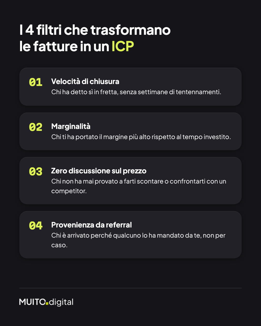 Griglia ICP a 4 filtri: velocità di chiusura, marginalità, prezzo, referral