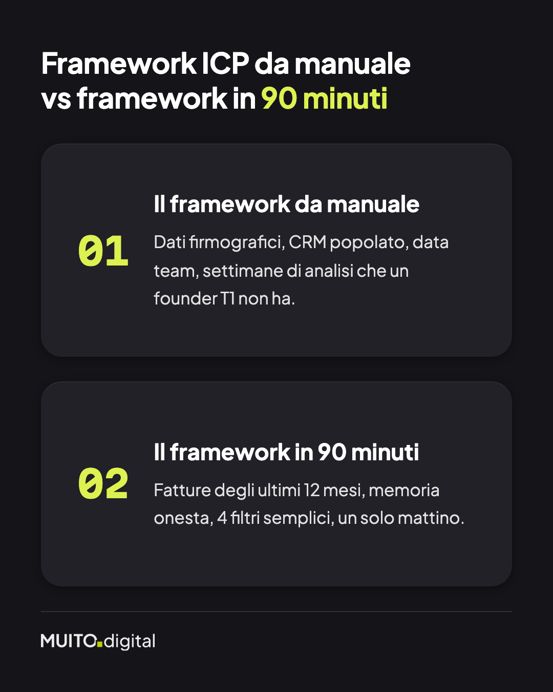 Confronto tra framework ICP da manuale e framework ICP in 90 minuti
