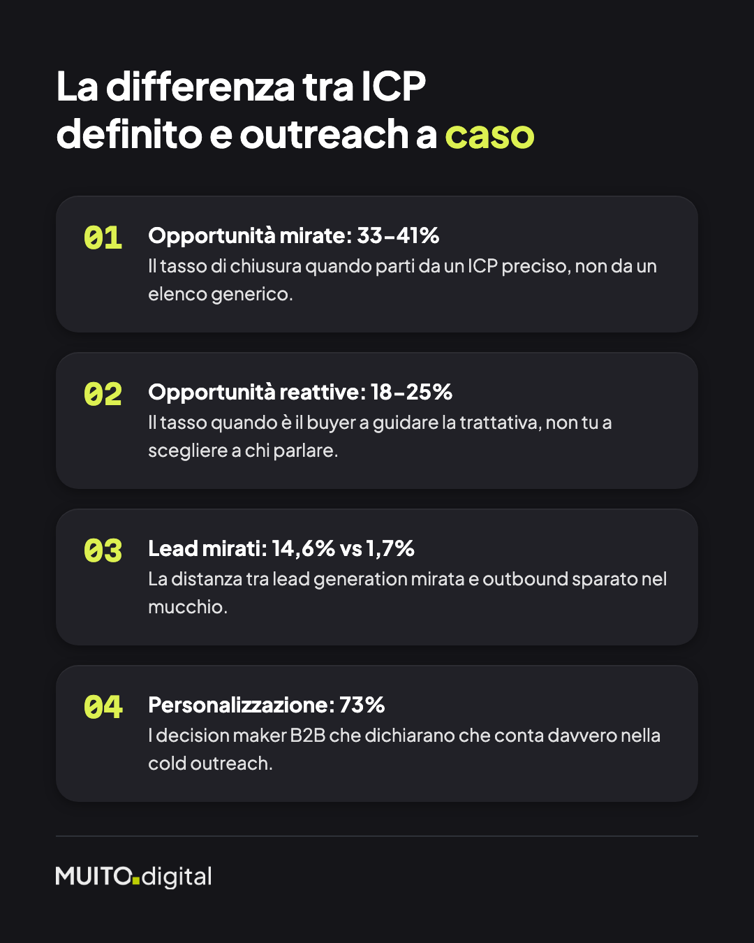 Confronto tassi di chiusura tra outreach mirato e non mirato